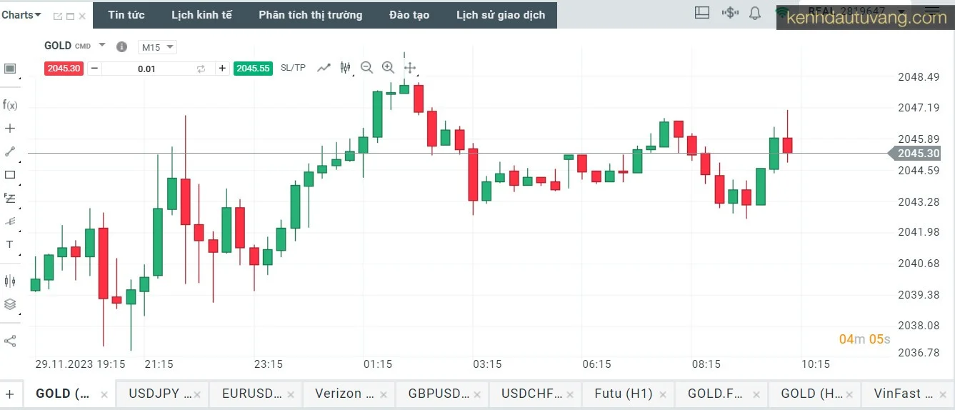 Biểu đồ giao dịch XAUUSD trên xStation5 