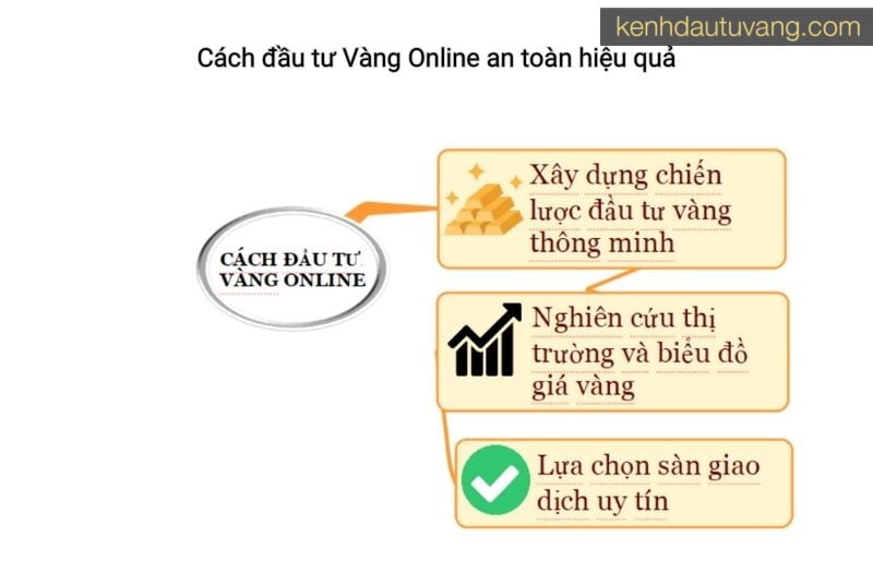 cách đầu tư vàng online hiệu quả