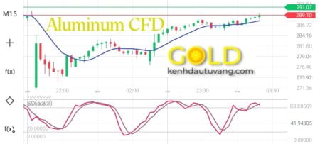 Mã đầu tư CFD Aluminum là gì?