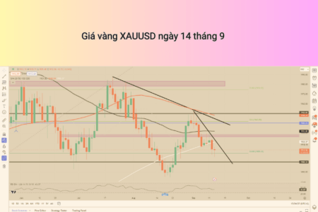 Giá vàng XAUUSD ngày 14 tháng 9