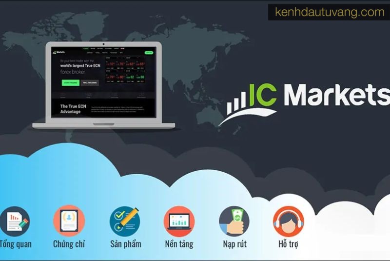 đánh giá sàn IC Markets